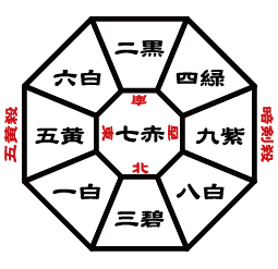あなたの運勢 日蓮宗蓮華山正法寺